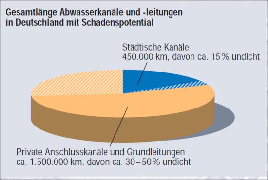 statistik zum schadenspotential